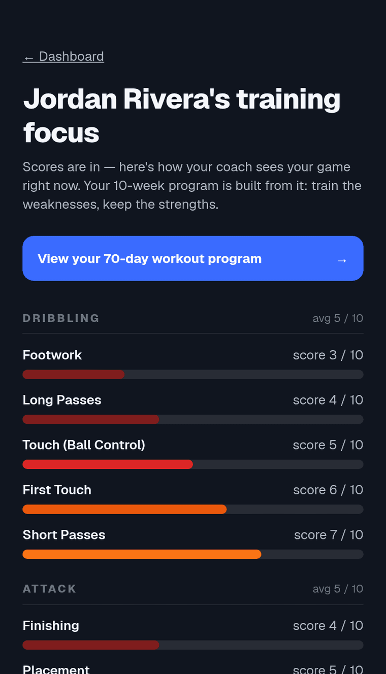 See your training focus — a Progress Report screen